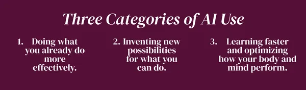 Slide showing Three Categories of AI Use: 1. Doing what you already do more effectively, 2. Inventing new possibilities, 3. Learning faster and optimizing
